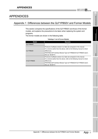APPENDICES

                                                                                                                    9
APPENDICES




                                                                                                                     TROUBLESHOOTING
  Appendix 1 Differences between the QJ71PB92V and Former Models

           This section compares the specifications of the QJ71PB92V and those of the former
           models, and explains the precautions to be taken when replacing the system and
           programs.




                                                                                                                    APPENDICES
           The former models are shown in the following table.

                                           TableApp.1 List of Former Models

                    Model                                                Remarks
           QJ71PB92D
                                      Products of software version C or later are compared in this manual.
                                      For versions earlier than the above, refer to the following manual to check
           AJ71PB92D                  differences.
                                      PROFIBUS-DP Interface Module Type AJ71PB92D/A1SJ71PB92D User's




                                                                                                                     INDEX
                                      Manual: IB-66773
                                      Products of software version G or later are compared in this manual.
                                      For versions earlier than the above, refer to the following manual to check
           A1SJ71PB92D                differences.
                                      PROFIBUS-DP Interface Module Type AJ71PB92D/A1SJ71PB92D User's
                                      Manual: IB-66773




                       Appendix 1 Differences between the QJ71PB92V and Former Models                     App - 1
 