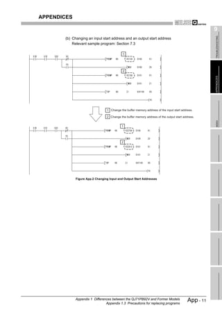 APPENDICES

                                                                                                      9




                                                                                                       TROUBLESHOOTING
       (b) Changing an input start address and an output start address
           Relevant sample program: Section 7.3

                                            1




                                            2




                                                                                                      APPENDICES
                                 1 Change the buffer memory address of the input start address.

                                 2 Change the buffer memory address of the output start address.




                                                                                                       INDEX
                                           1




                                           2




             Figure App.2 Changing Input and Output Start Addresses




             Appendix 1 Differences between the QJ71PB92V and Former Models
                                Appendix 1.3 Precautions for replacing programs
                                                                                           App - 11
 