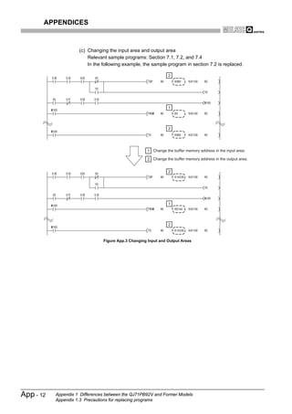 APPENDICES



                     (c) Changing the input area and output area
                         Relevant sample programs: Section 7.1, 7.2, and 7.4
                         In the following example, the sample program in section 7.2 is replaced.

                                                                2




                                                                1




                                                                2




                                                     1 Change the buffer memory address in the input area.

                                                     2 Change the buffer memory address in the output area.


                                                                2




                                                                1




                                                                2



                                Figure App.3 Changing Input and Output Areas




App - 12   Appendix 1 Differences between the QJ71PB92V and Former Models
           Appendix 1.3 Precautions for replacing programs
 