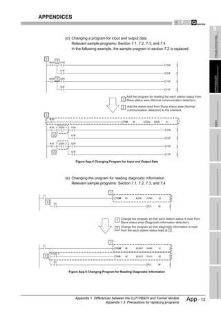 APPENDICES

                                                                                                                   9




                                                                                                                    TROUBLESHOOTING
                 (d) Changing a program for input and output data
                     Relevant sample programs: Section 7.1, 7.2, 7.3, and 7.4
                     In the following example, the sample program in section 7.2 is replaced.

  1
             2




                                                                                                                   APPENDICES
             2




                                                        Add the program for reading the each station status from
                                                      1 Slave status area (Normal communication detection).

                                                      2 Add the status read from Slave status area (Normal
                                                        communication detection) to the interlock.
  1




                                                                                                                    INDEX
         2




         2


                       Figure App.4 Changing Program for Input and Output Data




                 (e) Changing the program for reading diagnostic information
                     Relevant sample programs: Section 7.1, 7.2, 7.3, and 7.4

                                              1


     2




                                                  1 Change the program so that each station status is read from
                                                    Slave status area (Diagnostic information detection).
                                                    Change the program so that diagnostic information is read
                                                  2
                                                    from the each station status read at 1 .


                                              1



 2




                   Figure App.5 Changing Program for Reading Diagnostic Information




                       Appendix 1 Differences between the QJ71PB92V and Former Models
                                          Appendix 1.3 Precautions for replacing programs
                                                                                                     App - 13
 