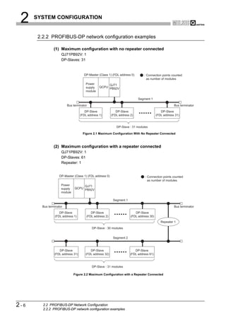 2    SYSTEM CONFIGURATION


       2.2.2 PROFIBUS-DP network configuration examples

                (1) Maximum configuration with no repeater connected
                     QJ71PB92V: 1
                     DP-Slaves: 31


                                     DP-Master (Class 1) (FDL address 0)        : Connection points counted
                                                                                  as number of modules
                                       Power         QJ71
                                       supply   QCPU PB92V
                                       module

                                                                            Segment 1

                         Bus terminator                                                               Bus terminator
                                      DP-Slave               DP-Slave                        DP-Slave
                                   (FDL address 1)        (FDL address 2)                 (FDL address 31)


                                                             DP-Slave : 31 modules

                                    Figure 2.1 Maximum Configuration With No Repeater Connected



                (2) Maximum configuration with a repeater connected
                     QJ71PB92V: 1
                     DP-Slaves: 61
                     Repeater: 1


                    DP-Master (Class 1) (FDL address 0)                          : Connection points counted
                                                                                   as number of modules
                     Power         QJ71
                     supply   QCPU PB92V
                     module

                                                           Segment 1

        Bus terminator                                                                                Bus terminator
                   DP-Slave               DP-Slave                        DP-Slave
                (FDL address 1)        (FDL address 2)                 (FDL address 30)
                                                                                             Repeater 1

                                           DP-Slave : 30 modules


                                                           Segment 2



                   DP-Slave              DP-Slave                         DP-Slave
                (FDL address 31)      (FDL address 32)                 (FDL address 61)



                                           DP-Slave : 31 modules

                              Figure 2.2 Maximum Configuration with a Repeater Connected




2-6      2.2 PROFIBUS-DP Network Configuration
         2.2.2 PROFIBUS-DP network configuration examples
 