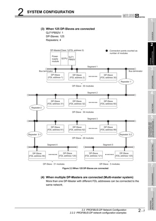 2   SYSTEM CONFIGURATION

                                                                                                                                      1
               (3) When 125 DP-Slaves are connected
                       QJ71PB92V: 1




                                                                                                                                           OVERVIEW
                       DP-Slaves: 125
                       Repeaters: 4
                                                                                                                                      2
                          DP-Master(Class 1)(FDL address 0)                              : Connection points counted as




                                                                                                                                    CONFIGURATION
                                                                                           number of modules
                            Power           QJ71
                            supply     QCPU PB92V




                                                                                                                                    SYSTEM
                            module

                                                                   Segment 1

              Bus terminator                                                                                  Bus terminator
                                                                                                                                      3
                           DP-Slave               DP-Slave                         DP-Slave




                                                                                                                                           SPECIFICATIONS
                        (FDL address 1)        (FDL address 2)                  (FDL address 30)
                                                                                                      Repeater 1

                                                  DP-Slave : 30 modules


                                                                   Segment 2                                                          4
                           DP-Slave              DP-Slave                          DP-Slave
                        (FDL address 31)      (FDL address 32)                  (FDL address 60)




                                                                                                                                           FUNCTIONS
      Repeater 2

                                                  DP-Slave : 30 modules


                                                                   Segment 3                                                          5




                                                                                                                                SYSTEM OPERATION
                                                                                                                                PROCEDURES AND
                                                                                                                                SETTINGS BEFORE
                           DP-Slave              DP-Slave                          DP-Slave
                        (FDL address 61)      (FDL address 62)                  (FDL address 89)

    Repeater 3-1                                                                                     Repeater 3-2
                                                  DP-Slave : 29 modules
                                                                                                                                      6
                        Segment 4                                                    Segment 5


                                                                                                                                           PARAMETER SETTING
       DP-Slave                          DP-Slave                    DP-Slave                        DP-Slave
    (FDL address 90)                 (FDL address 120)           (FDL address 121)               (FDL address 125)


                   DP-Slave : 31 modules                                       DP-Slave : 5 modules
                                                                                                                                      7
                                        Figure 2.3 When 125 DP-Slaves are connected
                                                                                                                                           PROGRAMMING




               (4) When multiple DP-Masters are connected (Multi-master system)
                       More than one DP-Master with different FDL addresses can be connected to the
                       same network.

                                                                                                                                      8
                                                                                                                                    INSTRUCTIONS
                                                                                                                                    DEDICATED




                                                        2.2 PROFIBUS-DP Network Configuration
                                               2.2.2 PROFIBUS-DP network configuration examples
                                                                                                                          2-7
 