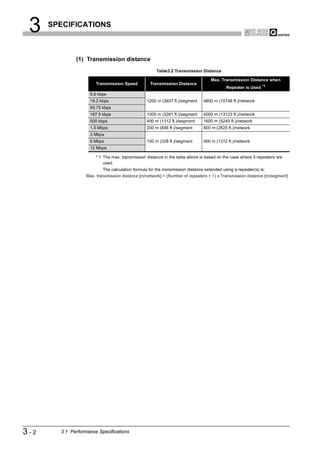 3    SPECIFICATIONS



              (1) Transmission distance
                                                      Table3.2 Transmission Distance

                                                                                  Max. Transmission Distance when
                       Transmission Speed          Transmission Distance
                                                                                          Repeater is Used *1
                    9.6 kbps
                    19.2 kbps                    1200 m (3937 ft.)/segment    4800 m (15748 ft.)/network
                    93.75 kbps
                    187.5 kbps                   1000 m (3281 ft.)/segment    4000 m (13123 ft.)/network
                    500 kbps                     400 m (1312 ft.)/segment     1600 m (5249 ft.)/network
                    1.5 Mbps                     200 m (656 ft.)/segment      800 m (2625 ft.)/network
                    3 Mbps
                    6 Mbps                       100 m (328 ft.)/segment      400 m (1312 ft.)/network
                    12 Mbps

                       * 1 The max. transmission distance in the table above is based on the case where 3 repeaters are
                           used.
                           The calculation formula for the transmission distance extended using a repeater(s) is:
                   Max. transmission distance [m/network] = (Number of repeaters + 1) x Transmission distance [m/segment]




3-2     3.1 Performance Specifications
 