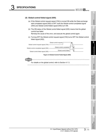 3   SPECIFICATIONS

                                                                                                                  1
          (5) Global control failed signal (X05)




                                                                                                                       OVERVIEW
              (a) If the Global control request signal (Y04) is turned ON while the Data exchange
                  start completed signal (X00) is OFF, both the Global control completed signal
                  (X04) and Global control failed signal (X05) turn ON.
                                                                                                                  2
              (b) The ON status of the Global control failed signal (X05) means that the global
                  control has failed.




                                                                                                                CONFIGURATION
                  Remedy the cause of the error, and execute the global control again.




                                                                                                                SYSTEM
              (c) Turning OFF the Global control request signal (Y04) turns OFF the Global control
                  failed signal (X05).
                                                     Global control request                                       3
              Global control request signal (Y04)




                                                                                                                       SPECIFICATIONS
                                                              Global control completed
            Global control completed signal (X04)
                                                                   Global control failed
                Global control failed signal (X05)

                                        Figure 3.5 Global Control Failed Signal (X05)

                                                                                                                  4
          Remark
                   For details on the global control, refer to Section 4.1.3.




                                                                                                                       FUNCTIONS
                                                                                                                  5




                                                                                                            SYSTEM OPERATION
                                                                                                            PROCEDURES AND
                                                                                                            SETTINGS BEFORE
                                                                                                                  6

                                                                                                                       PARAMETER SETTING




                                                                                                                  7
                                                                                                                       PROGRAMMING




                                                                                                                  8
                                                                                                                INSTRUCTIONS
                                                                                                                DEDICATED




                                                     3.3 Input/Output Signals to/from PLC CPU
                                                                    3.3.2 Details of I/O signals
                                                                                                   3 - 11
 