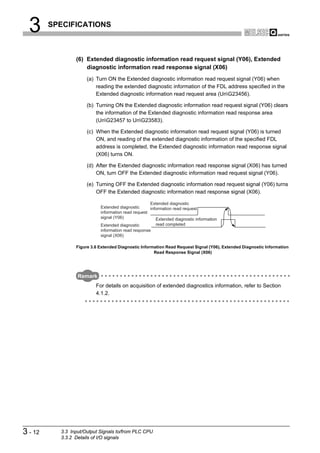 3      SPECIFICATIONS



                 (6) Extended diagnostic information read request signal (Y06), Extended
                     diagnostic information read response signal (X06)
                      (a) Turn ON the Extended diagnostic information read request signal (Y06) when
                          reading the extended diagnostic information of the FDL address specified in the
                          Extended diagnostic information read request area (UnG23456).

                      (b) Turning ON the Extended diagnostic information read request signal (Y06) clears
                          the information of the Extended diagnostic information read response area
                          (UnG23457 to UnG23583).

                      (c) When the Extended diagnostic information read request signal (Y06) is turned
                          ON, and reading of the extended diagnostic information of the specified FDL
                          address is completed, the Extended diagnostic information read response signal
                          (X06) turns ON.

                      (d) After the Extended diagnostic information read response signal (X06) has turned
                          ON, turn OFF the Extended diagnostic information read request signal (Y06).

                      (e) Turning OFF the Extended diagnostic information read request signal (Y06) turns
                          OFF the Extended diagnostic information read response signal (X06).

                                                     Extended diagnostic
                            Extended diagnostic      information read request
                            information read request
                            signal (Y06)                Extended diagnostic information
                            Extended diagnostic         read completed
                            information read response
                            signal (X06)

                 Figure 3.6 Extended Diagnostic Information Read Request Signal (Y06), Extended Diagnostic Information
                                                      Read Response Signal (X06)




                  Remark
                          For details on acquisition of extended diagnostics information, refer to Section
                          4.1.2.




3 - 12     3.3 Input/Output Signals to/from PLC CPU
           3.3.2 Details of I/O signals
 
