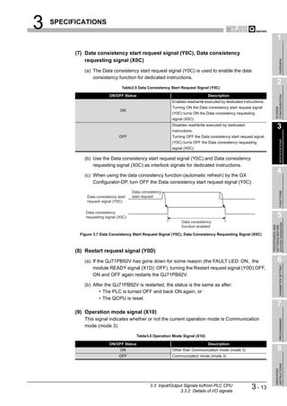 3   SPECIFICATIONS

                                                                                                                           1
          (7) Data consistency start request signal (Y0C), Data consistency
              requesting signal (X0C)




                                                                                                                                OVERVIEW
             (a) The Data consistency start request signal (Y0C) is used to enable the data
                 consistency function for dedicated instructions.
                                                                                                                           2
                                  Table3.5 Data Consistency Start Request Signal (Y0C)

                           ON/OFF Status                                         Description




                                                                                                                         CONFIGURATION
                                                            Enables read/write executed by dedicated instructions.
                                                            Turning ON the Data consistency start request signal




                                                                                                                         SYSTEM
                                 ON
                                                            (Y0C) turns ON the Data consistency requesting
                                                            signal (X0C).
                                                            Disables read/write executed by dedicated
                                                            instructions.
                                                                                                                           3
                                OFF                         Turning OFF the Data consistency start request signal




                                                                                                                                SPECIFICATIONS
                                                            (Y0C) turns OFF the Data consistency requesting
                                                            signal (X0C).

             (b) Use the Data consistency start request signal (Y0C) and Data consistency
                 requesting signal (X0C) as interlock signals for dedicated instructions.

             (c) When using the data consistency function (automatic refresh) by the GX
                                                                                                                           4
                 Configurator-DP, turn OFF the Data consistency start request signal (Y0C).




                                                                                                                                FUNCTIONS
                                        Data consistency
              Data consistency start    start request
              request signal (Y0C)

              Data consistency
              requesting signal (X0C)                                                                                      5
                                                                  Data consistency




                                                                                                                     SYSTEM OPERATION
                                                                                                                     PROCEDURES AND
                                                                                                                     SETTINGS BEFORE
                                                                  function enabled

           Figure 3.7 Data Consistency Start Request Signal (Y0C), Data Consistency Requesting Signal (X0C)



          (8) Restart request signal (Y0D)
             (a) If the QJ71PB92V has gone down for some reason (the FAULT LED: ON, the                                    6

                                                                                                                                PARAMETER SETTING
                 module READY signal (X1D): OFF), turning the Restart request signal (Y0D) OFF,
                 ON and OFF again restarts the QJ71PB92V.

             (b) After the QJ71PB92V is restarted, the status is the same as after:
                    • The PLC is turned OFF and back ON again, or
                    • The QCPU is reset.
                                                                                                                           7
          (9) Operation mode signal (X10)
             This signal indicates whether or not the current operation mode is Communication
                                                                                                                                PROGRAMMING




             mode (mode 3).

                                          Table3.6 Operation Mode Signal (X10)

                           ON/OFF Status                                         Description
                                 ON                         Other than Communication mode (mode 3)                         8
                                OFF                         Communication mode (mode 3)
                                                                                                                         INSTRUCTIONS
                                                                                                                         DEDICATED




                                                 3.3 Input/Output Signals to/from PLC CPU
                                                                3.3.2 Details of I/O signals
                                                                                                          3 - 13
 