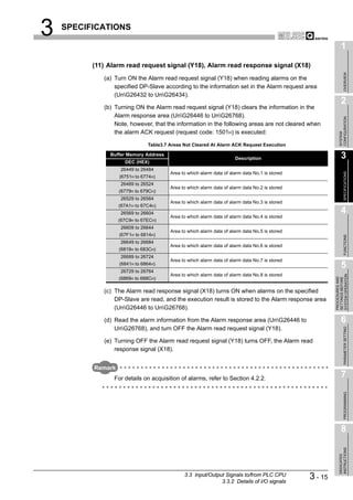 3   SPECIFICATIONS

                                                                                                               1
          (11) Alarm read request signal (Y18), Alarm read response signal (X18)




                                                                                                                    OVERVIEW
             (a) Turn ON the Alarm read request signal (Y18) when reading alarms on the
                 specified DP-Slave according to the information set in the Alarm request area
                 (UnG26432 to UnG26434).
                                                                                                               2
             (b) Turning ON the Alarm read request signal (Y18) clears the information in the
                 Alarm response area (UnG26446 to UnG26768).




                                                                                                             CONFIGURATION
                 Note, however, that the information in the following areas are not cleared when
                 the alarm ACK request (request code: 1501H) is executed:




                                                                                                             SYSTEM
                               Table3.7 Areas Not Cleared At Alarm ACK Request Execution

               Buffer Memory Address
                                                                      Description                              3
                     DEC (HEX)
                    26449 to 26484
                                        Area to which alarm data of alarm data No.1 is stored




                                                                                                                    SPECIFICATIONS
                   (6751H to 6774H)
                    26489 to 26524
                                        Area to which alarm data of alarm data No.2 is stored
                   (6779H to 679CH)
                    26529 to 26564
                                        Area to which alarm data of alarm data No.3 is stored
                   (67A1H to 67C4H)
                    26569 to 26604                                                                             4
                                        Area to which alarm data of alarm data No.4 is stored
                   (67C9H to 67ECH)
                    26609 to 26644
                                        Area to which alarm data of alarm data No.5 is stored
                   (67F1H to 6814H)




                                                                                                                    FUNCTIONS
                    26649 to 26684
                                        Area to which alarm data of alarm data No.6 is stored
                   (6819H to 683CH)
                    26689 to 26724
                                        Area to which alarm data of alarm data No.7 is stored
                   (6841H to 6864H)
                                                                                                               5
                    26729 to 26764
                                        Area to which alarm data of alarm data No.8 is stored




                                                                                                         SYSTEM OPERATION
                                                                                                         PROCEDURES AND
                   (6869H to 688CH)




                                                                                                         SETTINGS BEFORE
             (c) The Alarm read response signal (X18) turns ON when alarms on the specified
                 DP-Slave are read, and the execution result is stored to the Alarm response area
                 (UnG26446 to UnG26768).

             (d) Read the alarm information from the Alarm response area (UnG26446 to                         6
                 UnG26768), and turn OFF the Alarm read request signal (Y18).

                                                                                                                    PARAMETER SETTING
             (e) Turning OFF the Alarm read request signal (Y18) turns OFF, the Alarm read
                 response signal (X18).


          Remark
                 For details on acquisition of alarms, refer to Section 4.2.2.
                                                                                                               7
                                                                                                                    PROGRAMMING




                                                                                                               8
                                                                                                             INSTRUCTIONS
                                                                                                             DEDICATED




                                              3.3 Input/Output Signals to/from PLC CPU
                                                             3.3.2 Details of I/O signals
                                                                                                3 - 15
 