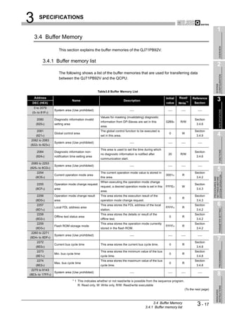 3      SPECIFICATIONS

                                                                                                                                                   1
    3.4 Buffer Memory




                                                                                                                                                        OVERVIEW
                     This section explains the buffer memories of the QJ71PB92V.


         3.4.1 Buffer memory list
                                                                                                                                                   2
                     The following shows a list of the buffer memories that are used for transferring data




                                                                                                                                                 CONFIGURATION
                     between the QJ71PB92V and the QCPU.




                                                                                                                                                 SYSTEM
                                                   Table3.8 Buffer Memory List

    Address                                                                                                       Read/
                                 Name                                    Description
                                                                                                        Initial              Reference
                                                                                                                                                   3
  DEC (HEX)                                                                                             value     Write*1      Section
   0 to 2079
                  System area (Use prohibited)




                                                                                                                                                        SPECIFICATIONS
 (0H to 81FH)
                                                     Values for masking (invalidating) diagnostic
     2080         Diagnostic information invalid                                                                               Section
                                                     information from DP-Slaves are set in this         02B9H      R/W
     (820H)       setting area                                                                                                  3.4.6
                                                     area.
     2081                                            The global control function to be executed is                             Section
     (821H)
                  Global control area
                                                     set in this area.
                                                                                                          0         W
                                                                                                                                3.4.9              4
 2082 to 2083
                  System area (Use prohibited)
(822H to 823H)
                                                     This area is used to set the time during which




                                                                                                                                                        FUNCTIONS
     2084         Diagnostic information non-                                                                                  Section
                                                     no diagnostic information is notified after          20       R/W
     (824H)       notification time setting area                                                                                3.4.6
                                                     communication start.
 2085 to 2253
                  System area (Use prohibited)
(825H to 8CDH)
     2254                                            The current operation mode value is stored in                             Section
                                                                                                                                                   5
                  Current operation mode area                                                           0001H       R




                                                                                                                                             SYSTEM OPERATION
    (8CEH)                                           this area.                                                                 3.4.2




                                                                                                                                             PROCEDURES AND
                                                                                                                                             SETTINGS BEFORE
                                                     When executing the operation mode change
     2255         Operation mode change request                                                                                Section
                                                     request, a desired operation mode is set in this   FFFEH       W
    (8CFH)        area                                                                                                          3.4.3
                                                     area.
     2256         Operation mode change result       This area stores the execution result of the                              Section
                                                                                                          0         R
    (8D0H)        area                               operation mode change request.                                             3.4.3
     2257
                  Local FDL address area
                                                     This area stores the FDL address of the local
                                                                                                        FFFFH       R
                                                                                                                               Section             6

                                                                                                                                                        PARAMETER SETTING
    (8D1H)                                           station.                                                                   3.4.2
     2258                                            This area stores the details or result of the                             Section
                  Offline test status area                                                                0         R
    (8D2H)                                           offline test.                                                              3.4.2
     2259                                            This area stores the operation mode currently                             Section
                  Flash ROM storage mode                                                                FFFFH       R
    (8D3H)                                           stored in the flash ROM.                                                   3.4.2
 2260 to 2271
                  System area (Use prohibited)
(8D4H to 8DFH)
     2272                                                                                                                      Section
                                                                                                                                                   7
                  Current bus cycle time             This area stores the current bus cycle time.         0         R
    (8E0H)                                                                                                                      3.4.8
                                                                                                                                                        PROGRAMMING




     2273                                            This area stores the minimum value of the bus                             Section
                  Min. bus cycle time                                                                     0         R
    (8E1H)                                           cycle time.                                                                3.4.8
     2274                                            This area stores the maximum value of the bus                             Section
                  Max. bus cycle time                                                                     0         R
    (8E2H)                                           cycle time.                                                                3.4.8
 2275 to 6143
                  System area (Use prohibited)
(8E3H to 17FFH)                                                                                                                                    8
                                 * 1 This indicates whether or not read/write is possible from the sequence program.
                                     R: Read only, W: Write only, R/W: Read/write executable
                                                                                                                                                 INSTRUCTIONS




                                                                                                                        (To the next page)
                                                                                                                                                 DEDICATED




                                                                                             3.4 Buffer Memory
                                                                                        3.4.1 Buffer memory list
                                                                                                                                 3 - 17
 