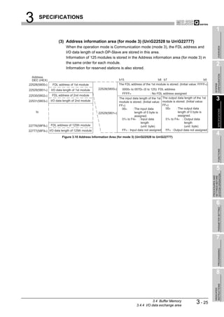 3         SPECIFICATIONS

                                                                                                                                          1
                    (3) Address information area (for mode 3) (UnG22528 to UnG22777)
                          When the operation mode is Communication mode (mode 3), the FDL address and




                                                                                                                                               OVERVIEW
                          I/O data length of each DP-Slave are stored in this area.
                          Information of 125 modules is stored in the Address information area (for mode 3) in
                          the same order for each module.                                                                                 2
                          Information for reserved stations is also stored.




                                                                                                                                        CONFIGURATION
  Address
  DEC (HEX)                                                   b15                          b8 b7                              b0
                                                              The FDL address of the 1st module is stored. (Initial value: FFFFH)




                                                                                                                                        SYSTEM
22528(5800H)    FDL address of 1st module
22529(5801H)   I/O data length of 1st module   22528(5800H)   0000H to 007DH (0 to 125): FDL address
                                                              FFFFH                  : No FDL address assigned
22530(5802H)    FDL address of 2nd module
22531(5803H)   I/O data length of 2nd module
                                                            The input data length of the 1st The output data length of the 1st
                                                            module is stored. (Initial value: module is stored. (Initial value:
                                                                                                                                          3
                                                            FFH)                              FFH)
                                                              00H     : The input data          00H     : The output data




                                                                                                                                               SPECIFICATIONS
     to                                        22529(5801H)             length of 0 byte is               length of 0 byte is
                                                                        assigned.                         assigned.
                                                              01H to F4H : Input data           01H to F4H : Output data
                                                                             length                            length
22776(58F8H)   FDL address of 125th module                                   (unit: byte)                      (unit: byte)
22777(58F9H) I/O data length of 125th module                  FFH : Input data not assigned FFH : Output data not assigned

                       Figure 3.10 Address Information Area (for mode 3) (UnG22528 to UnG22777)
                                                                                                                                          4




                                                                                                                                               FUNCTIONS
                                                                                                                                          5




                                                                                                                                    SYSTEM OPERATION
                                                                                                                                    PROCEDURES AND
                                                                                                                                    SETTINGS BEFORE
                                                                                                                                          6

                                                                                                                                               PARAMETER SETTING




                                                                                                                                          7
                                                                                                                                               PROGRAMMING




                                                                                                                                          8
                                                                                                                                        INSTRUCTIONS
                                                                                                                                        DEDICATED




                                                                                      3.4 Buffer Memory
                                                                           3.4.4 I/O data exchange area
                                                                                                                        3 - 25
 