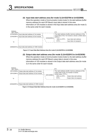 3           SPECIFICATIONS



                         (4) Input data start address area (for mode 3) (UnG22784 to UnG22908)
                              When the operation mode is Communication mode (mode 3), the start address (buffer
                              memory address) for each DP-Slave's input data is stored in this area.
                              Information of 125 modules is stored in the Input data start address area (for mode 3)
                              in the same order for each module.

      Address
      DEC (HEX)                                                            b15                                                b0
    22784(5900H) Input data start address of 1st module                   The start address (buffer memory address) of the
                                                                          input data of the 1st module is stored. (Initial value:
    22785(5901H) Input data start address of 2nd module
                                                                          FFFFH)
                                                             22528(5800H)
                                                                             1800H to 27FFH : Input data start address
                                                                             FFFFH            : Input data not assigned
         to


   22908(597CH) Input data start address of 125th module

                         Figure 3.11 Input Data Start Address Area (for mode 3) (UnG22784 to UnG22908)


                         (5) Output data start address area (for mode 3) (UnG22912 to UnG23036)
                              When the operation mode is Communication mode (mode 3), the start address (buffer
                              memory address) for each DP-Slave's output data is stored in this area.
                              Information of 125 modules is stored in the Output data start address area (for mode
                              3) in the same order for each module.

     Address
      DEC (HEX)                                                            b15                                                b0
    22912(5980H) Output data start address of 1st module                 The start address (buffer memory address) of the
                                                                         output data of the 1st module is stored.
    22913(5981H) Output data start address of 2nd module
                                                                         (Initial value: FFFFH)
                                                            22912(5980H)
                                                                            3800H to 47FFH : Output data start address
         to                                                                 FFFFH             : Output data not assigned



   22036(59FCH) Output data start address of 125th module

                        Figure 3.12 Output Data Start Address Area (for mode 3) (UnG22912 to UnG23036)




3 - 26           3.4 Buffer Memory
                 3.4.4 I/O data exchange area
 