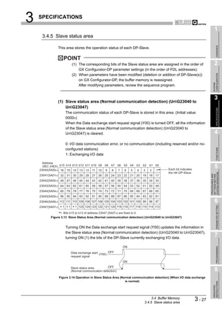 3   SPECIFICATIONS

                                                                                                                                          1
     3.4.5 Slave status area




                                                                                                                                               OVERVIEW
                   This area stores the operation status of each DP-Slave.

                      POINT
                              (1) The corresponding bits of the Slave status area are assigned in the order of                            2
                                  GX Configurator-DP parameter settings (in the order of FDL addresses).




                                                                                                                                        CONFIGURATION
                              (2) When parameters have been modified (deletion or addition of DP-Slave(s))
                                  on GX Configurator-DP, the buffer memory is reassigned.




                                                                                                                                        SYSTEM
                                  After modifying parameters, review the sequence program.


                                                                                                                                          3
                   (1) Slave status area (Normal communication detection) (UnG23040 to
                       UnG23047)




                                                                                                                                               SPECIFICATIONS
                         The communication status of each DP-Slave is stored in this area. (Initial value:
                         0000H)
                         When the Data exchange start request signal (Y00) is turned OFF, all the information
                         of the Slave status area (Normal communication detection) (UnG23040 to
                         UnG23047) is cleared.                                                                                           4
                         0: I/O data communication error, or no communication (including reserved and/or no-




                                                                                                                                               FUNCTIONS
                         configured stations)
                         1: Exchanging I/O data

      Address
      DEC (HEX) b15 b14 b13 b12 b11 b10 b9
    23040(5A00H) 16 15 14 13 12 11 10
                                                        b8   b7   b6   b5   b4   b3   b2   b1 b0
                                                                                                      Each bit indicates
                                                                                                                                          5
                                                        9    8    7    6    5    4    3    2    1
                                                                                                      the nth DP-Slave.




                                                                                                                                    SYSTEM OPERATION
                                                                                                                                    PROCEDURES AND
                                                                                                                                    SETTINGS BEFORE
    23041(5A01H) 32      31    30   29   28   27   26   25   24   23   22   21   20   19   18   17
    23042(5A02H) 48      47    46   45   44   43   42   41   40   39   38   37   36   35   34   33
    23043(5A03H) 64      63    62   61   60   59   58   57   56   55   54   53   52   51   50   49
    23044(5A04H) 80      79    78   77   76   75   74   73   72   71   70   69   68   67   66   65
    23045(5A05H) 96      95    94   93   92   91   90   89   88   87   86   85   84   83   82   81
    23046(5A06H) 112 111 110 109 108 107 106 105 104 103 102 101 100 99                    98   97                                        6

                                                                                                                                               PARAMETER SETTING
    23047(5A07H)     1    1     1 125 124 123 122 121 120 119 118 117 116 115 114 113

                 1 Bits b15 to b13 of address 23047 (5A07H) are fixed to 0.
           Figure 3.13 Slave Status Area (Normal communication detection) (UnG23040 to UnG23047)


                         Turning ON the Data exchange start request signal (Y00) updates the information in
                         the Slave status area (Normal communication detection) (UnG23040 to UnG23047),
                         turning ON (1) the bits of the DP-Slave currently exchanging I/O data.
                                                                                                                                          7
                                                                       ON
                                                                                                                                               PROGRAMMING




                              Data exchange start (Y00)     OFF
                              request signal
                                                                       ON

                              Slave status area        OFF
                              (Normal communication detection)                                                                            8
                   Figure 3.14 Operation in Slave Status Area (Normal communication detection) (When I/O data exchange
                                                                 is normal)
                                                                                                                                        INSTRUCTIONS
                                                                                                                                        DEDICATED




                                                                                            3.4 Buffer Memory
                                                                                       3.4.5 Slave status area
                                                                                                                           3 - 27
 