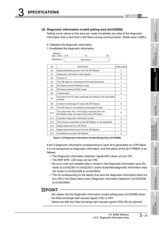 3   SPECIFICATIONS

                                                                                                                     1
          (2) Diagnostic information invalid setting area (UnG2080)
             Setting some values to this area can mask (invalidate) any data of the diagnostic




                                                                                                                          OVERVIEW
             information that is sent from a DP-Slave during communication. (Initial value: 02B9H)

             0: Validates the diagnostic information.                                                                2
             1: Invalidates the diagnostic information.
                  Address




                                                                                                                   CONFIGURATION
                 DEC (HEX) b15                        to                      b0
                 2080(820H)                       See below.




                                                                                                                   SYSTEM
                bit                           Description                             Initial value
                b0       Illegal parameter(s) sent from the DP-Master                      1                         3
                b1       Diagnostic information read request                               0
                b2       Fixed to 0                                                        0




                                                                                                                          SPECIFICATIONS
                b3       The DP-Slave is monitored by the watchdog timer.                  1
                b4       DP-Slave entered FREEZE mode.                                     1
                b5       DP-Slave entered SYNC mode.                                       1
                b6       0 (Reserved)                                                      0
                         Excluded from I/O data exchange according to the parameter
                                                                                                                     4
                b7                                                                         1
                         settings

                b8       Unable to exchange I/O data with DP-Slaves.                       0




                                                                                                                          FUNCTIONS
                b9       The DP-Slave is not ready to exchange I/O data.                   1
                         The parameter (No. of I/O bytes) received from the
                b10                                                                        0
                         DP-Master does not match that of the DP-Slave.
                b11      Extended diagnostic information exists.                           0
                b12      The function requested by the DP-Master is not supported.         0
                                                                                                                     5




                                                                                                               SYSTEM OPERATION
                                                                                                               PROCEDURES AND
                b13      Illegal response from DP-Slave                                    0




                                                                                                               SETTINGS BEFORE
                b14      Illegal parameter(s) sent from the DP-Master                      0
                b15      Controlled by another DP-Master                                   0

                      Figure 3.19 Diagnostic Information Invalid Setting Area (UnG2080)


             Even if diagnostic information corresponding to each bit is generated on a DP-Slave,                    6

                                                                                                                          PARAMETER SETTING
             it is not recognized as diagnostic information, and the status of the QJ71PB92V is as
             follows:
                  • The Diagnostic information detection signal (X01) does not turn ON.
                  • The RSP ERR. LED does not turn ON.
                  • No error code and detailed data is stored in the Diagnostic information area (for
                    mode 3) (UnG2307 to UnG23321) and/or Extended diagnostic information area
                    (for mode 3) (UnG23328 to UnG23454).
                                                                                                                     7
                  • The bit corresponding to the station that sent the diagnostic information does not
                                                                                                                          PROGRAMMING




                    turn ON in the Slave status area (Diagnostic information detection) (UnG23056
                    to UnG23064).

            POINT
                 Set values into the Diagnostic information invalid setting area (UnG2080) when                     8
                 the Data exchange start request signal (Y00) is OFF.
                 Values set with the Data exchange start request signal (Y00) ON are ignored.
                                                                                                                   INSTRUCTIONS
                                                                                                                   DEDICATED




                                                                            3.4 Buffer Memory
                                                               3.4.6 Diagnostic information area
                                                                                                      3 - 31
 