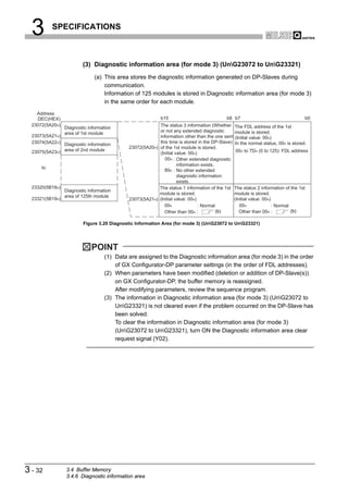 3        SPECIFICATIONS



                         (3) Diagnostic information area (for mode 3) (UnG23072 to UnG23321)
                               (a) This area stores the diagnostic information generated on DP-Slaves during
                                   communication.
                                   Information of 125 modules is stored in Diagnostic information area (for mode 3)
                                   in the same order for each module.
    Address
    DEC(HEX)                                               b15                             b8 b7                                b0
  23072(5A20H)                                           The status 3 information (Whether The FDL address of the 1st
               Diagnostic information
                                                         or not any extended diagnostic       module is stored.
               area of 1st module
  23073(5A21H)                                           information other than the one sent (Initial value: 00H)
  23074(5A22H) Diagnostic information                    this time is stored in the DP-Slave) In the normal status, 00H is stored.
                                            23072(5A20H) of the 1st module is stored.
  23075(5A23H) area of 2nd module                        (Initial value: 00H)                  00H to 7DH (0 to 125): FDL address
                                                            00H : Other extended diagnostic
                                                                   information exists.
      to
                                                            80H : No other extended
                                                                   diagnostic information
                                                                   exists.
  23320(5B18H)                                           The status 1 information of the 1st The status 2 information of the 1st
                 Diagnostic information
                                                         module is stored.                    module is stored.
                 area of 125th module
  23321(5B19H)                              23073(5A21H) (Initial value: 00H)                 (Initial value: 00H)
                                                            00H               : Normal           00H               : Normal
                                                            Other than 00H :           (b)       Other than 00H :           (b)

                         Figure 3.20 Diagnostic Information Area (for mode 3) (UnG23072 to UnG23321)




                             POINT
                                   (1) Data are assigned to the Diagnostic information area (for mode 3) in the order
                                       of GX Configurator-DP parameter settings (in the order of FDL addresses).
                                   (2) When parameters have been modified (deletion or addition of DP-Slave(s))
                                       on GX Configurator-DP, the buffer memory is reassigned.
                                       After modifying parameters, review the sequence program.
                                   (3) The information in Diagnostic information area (for mode 3) (UnG23072 to
                                       UnG23321) is not cleared even if the problem occurred on the DP-Slave has
                                       been solved.
                                       To clear the information in Diagnostic information area (for mode 3)
                                       (UnG23072 to UnG23321), turn ON the Diagnostic information area clear
                                       request signal (Y02).




3 - 32           3.4 Buffer Memory
                 3.4.6 Diagnostic information area
 