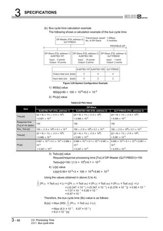 3           SPECIFICATIONS



                                             (b) Bus cycle time calculation example
                                                 The following shows a calculation example of the bus cycle time:

                                                                                                                    Transmission speed : 1.5Mbps
                                                                DP-Master (FDL address 0)                                              : 3 modules
                                                                                                                    No. of DP-Slave
                                                                      QJ71PB92V
                                                                                                                                                     PROFIBUS-DP


                                             DP-Slave (FDL address 1)                            DP-Slave (FDL address 2)                  DP-Slave (FDL address 3)
                                                  AJ95TB2-16T                                         AJ95TB3-16D                                QJ71PB93D
                                                        Input : 0 points                                 Input : 16 points                        Input : 1 word
                                                        Output: 16 points                                Output: 0 points                         Output: 2 words


                                                                                                        AJ95TB2-16T AJ95TB3-16D QJ71PB93D

                                                             Output data size [byte]                           2                      0                4

                                                             Input data size                  [byte]           0                      2                2

                                                                           Figure 3.29 System Configuration Example

                                                    1) MSI[s] value
                                                             MSI[s]=80                    100            10-6=8.0             10-3
                                                    2) Pt(i)[s] value

                                                                                               Table3.22 Pt(i) Value

                                                                                                                        DP-Slave
              Item
                                    AJ95TB2-16T (FDL address 1)                                         AJ95TB3-16D (FDL address 2)                        QJ71PB93D (FDL address 3)
                            {(2 + 9)              11}        (1.5    106)                         {(0 + 9)     11}           (1.5    106)             {(4 + 9)    11}        (1.5     106)
   Treq(i)[s]
                            = 0.081               10-3                                            = 0.066      10-3                                   = 0.095      10-3
   Response time
                            150                                                                   150                                                 150
   [TBit] of i-th station
   Max_Tsdr(i)[s]           150             (1.5         106) = 0.1        10-3                   150       (1.5         106) = 0.1        10-3       150     (1.5       106) = 0.1      10-3
                            {(0 + 9)              11}        (1.5    106)                         {(2 + 9)     11}           (1.5    106)             {(2 + 9)    11}        (1.5     106)
   Tres(i)[s]
                                                        -3                                                              -3                                              -3
                            = 0.066               10                                              = 0.081      10                                     = 0.081      10
                                                   -3                 -3                                           -3                 -3
                            0.081             10 + 0.1              10 + 0.066                    0.066      10 + 0.1               10 + 0.081        0.095      10-3 + 0.1         10-3 + 0.081
   Pt(i)[s]                 10-3                                                                  10-3                                                10-3
                                                        -3                                                              -3
                                = 0.247            10                                             = 0.247      10                                     = 0.276      10-3

                                                    3) Tsdi(M)[s] value
                                                       Request/response processing time [TBit] of DP-Master (QJ71PB92V)=150
                                                             Tsdi(M)[s]=150 / (1.5                          106)=0.1                10-3
                                                    4) Lr[s] value
                                                             Lr[s]=5.50 10-3+3                             100           10-6=5.80            10-3

                                             Using the values obtained in above 2) to 4),
                                3

                                        (Pt (i)         Tsdi (M))          Lr         {(Pt (1) Tsdi (M)) (Pt (2)                           Tsdi (M)) (Pt (3) Tsdi (M))} Lr
                            i       1
                                                                                      { (0.347 10 3 ) (0.347                               10 3 ) (0.376 10 3 )} 5.80 10                           3

                                                                                                3              3
                                                                                      1.07 10       5.80 10
                                                                                                3
                                                                                      6.87 10
                                             Therefore, the bus cycle time (Bc) value is as follows:
                                                                                      3
                                             Bc[s]            Max (MSI ,                      (Pt (i)      Tsdi (M))           Lr)
                                                                                  i       1

                                                              Max (8.0 10 3 , 6.87                             10 3 )
                                                              8.0 10 3 [s]


3 - 46               3.5 Processing Time
                     3.5.1 Bus cycle time
 