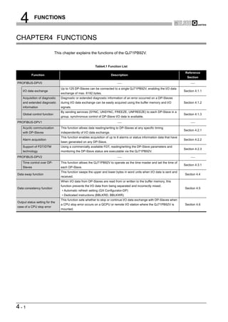 4          FUNCTIONS


CHAPTER4 FUNCTIONS

                              This chapter explains the functions of the QJ71PB92V.


                                                           Table4.1 Function List

                                                                                                                             Reference
          Function                                                     Description
                                                                                                                              Section
PROFIBUS-DPV0
                                 Up to 125 DP-Slaves can be connected to a single QJ71PB92V, enabling the I/O data
    I/O data exchange                                                                                                       Section 4.1.1
                                 exchange of max. 8192 bytes.
    Acquisition of diagnostic    Diagnostic or extended diagnostic information of an error occurred on a DP-Slaves
    and extended diagnostic      during I/O data exchange can be easily acquired using the buffer memory and I/O            Section 4.1.2
    information                  signals.
                                 By sending services (SYNC, UNSYNC, FREEZE, UNFREEZE) to each DP-Slave in a
    Global control function                                                                                                 Section 4.1.3
                                 group, synchronous control of DP-Slave I/O data is available.
PROFIBUS-DPV1
    Acyclic communication        This function allows data reading/writing to DP-Slaves at any specific timing
                                                                                                                            Section 4.2.1
    with DP-Slaves               independently of I/O data exchange.
                                 This function enables acquisition of up to 8 alarms or status information data that have
    Alarm acquisition                                                                                                       Section 4.2.2
                                 been generated on any DP-Slave.
    Support of FDT/DTM           Using a commercially available FDT, reading/writing the DP-Slave parameters and
                                                                                                                            Section 4.2.3
    technology                   monitoring the DP-Slave status are executable via the QJ71PB92V.
PROFIBUS-DPV2
    Time control over DP-        This function allows the QJ71PB92V to operate as the time master and set the time of
                                                                                                                            Section 4.3.1
    Slaves                       each DP-Slave.
                                 This function swaps the upper and lower bytes in word units when I/O data is sent and
Data swap function                                                                                                          Section 4.4
                                 received.
                                 When I/O data from DP-Slaves are read from or written to the buffer memory, this
                                 function prevents the I/O data from being separated and incorrectly mixed.
Data consistency function                                                                                                   Section 4.5
                                  • Automatic refresh setting (GX Configurator-DP)
                                  • Dedicated instructions (BBLKRD, BBLKWR)
                                 This function sets whether to stop or continue I/O data exchange with DP-Slaves when
Output status setting for the
                                 a CPU stop error occurs on a QCPU or remote I/O station where the QJ71PB92V is             Section 4.6
case of a CPU stop error
                                 mounted.




4-1
 
