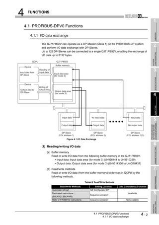 4       FUNCTIONS

                                                                                                                                    1
    4.1 PROFIBUS-DPV0 Functions




                                                                                                                                         OVERVIEW
          4.1.1 I/O data exchange

                      The QJ71PB92V can operate as a DP-Master (Class 1) on the PROFIBUS-DP system
                      and perform I/O data exchange with DP-Slaves.
                                                                                                                                    2
                      Up to 125 DP-Slaves can be connected to a single QJ71PB92V, enabling the exchange of




                                                                                                                                  CONFIGURATION
                      I/O data up to 8192 bytes.




                                                                                                                                  SYSTEM
             QCPU                     QJ71PB92V
                                     Buffer memory
    Device

Input data from
                    Reading of
                    input data
                                                                                                                                    3
                                   Input data area
DP-Slave                           (for mode 3)




                                                                                                                                         SPECIFICATIONS
    Device
                    Writing of
Output data to      output data
                                    Output data area
DP-Slave                            (for mode 3)
                                                                                                                                    4




                                                                                                                                         FUNCTIONS
                                            Input data                  No input data                      Input data
                                                                                                                                    5




                                                                                                                              SYSTEM OPERATION
                                                                                                                              PROCEDURES AND
                                                                                                                              SETTINGS BEFORE
                                           Output data                   Output data                    No output data


                                           DP-Slave                       DP-Slave                         DP-Slave
                                        (FDL address 1)                (FDL address 2)                 (FDL address 125)
                                                 Figure 4.1 I/O Data Exchange

                                                                                                                                    6
                      (1) Reading/writing I/O data

                                                                                                                                         PARAMETER SETTING
                            (a) Buffer memory
                                Read or write I/O data from the following buffer memory in the QJ71PB92V:
                                  • Input data: Input data area (for mode 3) (UnG6144 to UnG10239)
                                  • Output data: Output data area (for mode 3) (UnG14336 to UnG18431)

                            (b) Read/write methods                                                                                  7
                                Read or write I/O data (from the buffer memory) to devices in QCPU by the
                                following methods.
                                                                                                                                         PROGRAMMING




                                                                  Table4.2 Read/Write Methods

                                          Read/Write Methods               Setting Location     Data Consistency Function
                                  Automatic refresh                    GX Configurator-DP
                                  Dedicated instructions
                                                                       Sequence program
                                                                                                        Available                   8
                                  (BBLKRD, BBLKWR)
                                  MOV or FROM/TO instructions          Sequence program               Not available
                                                                                                                                  INSTRUCTIONS
                                                                                                                                  DEDICATED




                                                                          4.1 PROFIBUS-DPV0 Functions
                                                                                4.1.1 I/O data exchange
                                                                                                                        4-2
 