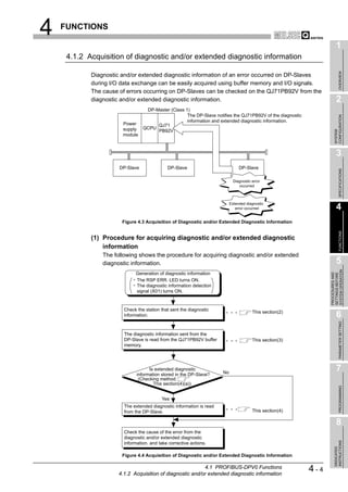 4   FUNCTIONS

                                                                                                                        1
     4.1.2 Acquisition of diagnostic and/or extended diagnostic information




                                                                                                                             OVERVIEW
            Diagnostic and/or extended diagnostic information of an error occurred on DP-Slaves
            during I/O data exchange can be easily acquired using buffer memory and I/O signals.
            The cause of errors occurring on DP-Slaves can be checked on the QJ71PB92V from the
            diagnostic and/or extended diagnostic information.                                                          2
                                  DP-Master (Class 1)
                                                    The DP-Slave notifies the QJ71PB92V of the diagnostic




                                                                                                                      CONFIGURATION
                                                    information and extended diagnostic information.
                       Power          QJ71
                       supply    QCPU
                                      PB92V




                                                                                                                      SYSTEM
                       module



                                                                                                                        3
                      DP-Slave               DP-Slave                           DP-Slave




                                                                                                                             SPECIFICATIONS
                                                                             Diagnostic error
                                                                                occurred



                                                                           Extended diagnostic
                                                                              error occurred                            4
                       Figure 4.3 Acquisition of Diagnostic and/or Extended Diagnostic Information




                                                                                                                             FUNCTIONS
            (1) Procedure for acquiring diagnostic and/or extended diagnostic
                information
                The following shows the procedure for acquiring diagnostic and/or extended
                diagnostic information.                                                                                 5




                                                                                                                  SYSTEM OPERATION
                             Generation of diagnostic information




                                                                                                                  PROCEDURES AND
                                                                                                                  SETTINGS BEFORE
                             The RSP ERR. LED turns ON.
                             The diagnostic information detection
                             signal (X01) turns ON.



                        Check the station that sent the diagnostic
                                                                                        This section(2)
                        information.                                                                                    6

                                                                                                                             PARAMETER SETTING
                        The diagnostic information sent from the
                        DP-Slave is read from the QJ71PB92V buffer                      This section(3)
                        memory.




                                    Is extended diagnostic
                                                                      No
                                                                                                                        7
                              information stored in the DP-Slave?
                               (Checking method:
                                      This section(4)(a))
                                                                                                                             PROGRAMMING




                                          Yes
                        The extended diagnostic information is read
                        from the DP-Slave.                                              This section(4)

                                                                                                                        8
                        Check the cause of the error from the
                        diagnostic and/or extended diagnostic
                                                                                                                      INSTRUCTIONS




                        information, and take corrective actions.
                                                                                                                      DEDICATED




                       Figure 4.4 Acquisition of Diagnostic and/or Extended Diagnostic Information

                                                           4.1 PROFIBUS-DPV0 Functions
                      4.1.2 Acquisition of diagnostic and/or extended diagnostic information
                                                                                                            4-4
 