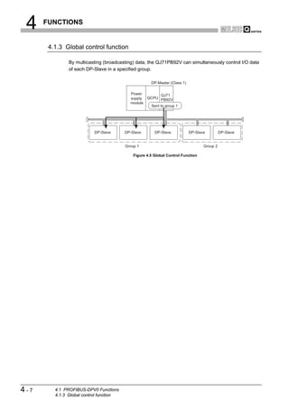 4    FUNCTIONS


       4.1.3 Global control function

               By multicasting (broadcasting) data, the QJ71PB92V can simultaneously control I/O data
               of each DP-Slave in a specified group.

                                                      DP-Master (Class 1)

                                           Power         QJ71
                                           supply QCPU PB92V
                                           module
                                                   Sent to group 1




                          DP-Slave       DP-Slave       DP-Slave            DP-Slave         DP-Slave


                                         Group 1                                   Group 2

                                             Figure 4.5 Global Control Function




4-7      4.1 PROFIBUS-DPV0 Functions
         4.1.3 Global control function
 
