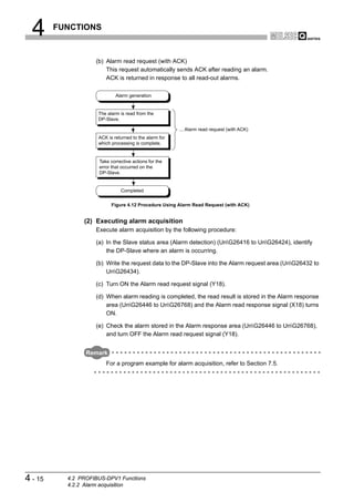 4      FUNCTIONS



                    (b) Alarm read request (with ACK)
                        This request automatically sends ACK after reading an alarm.
                        ACK is returned in response to all read-out alarms.

                              Alarm generation


                     The alarm is read from the
                     DP-Slave.

                                                        ... Alarm read request (with ACK)
                     ACK is returned to the alarm for
                     which processing is complete.


                      Take corrective actions for the
                      error that occurred on the
                      DP-Slave.


                                Completed


                           Figure 4.12 Procedure Using Alarm Read Request (with ACK)


                (2) Executing alarm acquisition
                    Execute alarm acquisition by the following procedure:

                    (a) In the Slave status area (Alarm detection) (UnG26416 to UnG26424), identify
                        the DP-Slave where an alarm is occurring.

                    (b) Write the request data to the DP-Slave into the Alarm request area (UnG26432 to
                        UnG26434).

                    (c) Turn ON the Alarm read request signal (Y18).

                    (d) When alarm reading is completed, the read result is stored in the Alarm response
                        area (UnG26446 to UnG26768) and the Alarm read response signal (X18) turns
                        ON.

                    (e) Check the alarm stored in the Alarm response area (UnG26446 to UnG26768),
                        and turn OFF the Alarm read request signal (Y18).


                 Remark
                         For a program example for alarm acquisition, refer to Section 7.5.




4 - 15     4.2 PROFIBUS-DPV1 Functions
           4.2.2 Alarm acquisition
 