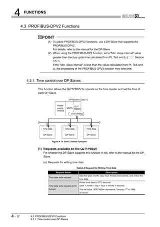 4       FUNCTIONS


         4.3 PROFIBUS-DPV2 Functions

                       POINT
                            (1) To utilize PROFIBUS-DPV2 functions, use a DP-Slave that supports the
                                PROFIBUS-DPV2.
                                For details, refer to the manual for the DP-Slave.
                            (2) When using the PROFIBUS-DP2 function, set a "Min. slave interval" value
                                   greater than the bus cycle time calculated from Pt, Tsdi and Lr.(         Section
                                   3.5.1)
                                   If the "Min. slave interval" is less than the value calculated from Pt, Tsdi and
                                   Lr, the processing of the PROFIBUS-DPV2 function may take time.



           4.3.1 Time control over DP-Slaves

                   This function allows the QJ71PB92V to operate as the time master and set the time of
                   each DP-Slave.

                                                    DP-Master (Class 1)

                                        Power          QJ71
                                        supply    QCPU PB92V
                                        module
                                                      Time setting




                       Time data                 Time data            Time data

                        DP-Slave                 DP-Slave             DP-Slave


                                Figure 4.14 Time Control Function


                   (1) Requests available on the QJ71PB92V
                        For whether the DP-Slave supports this function or not, refer to the manual for the DP-
                        Slave.

                        (a) Requests for writing time data

                                                             Table4.6 Request for Writing Time Data

                                       Request Name                                       Description
                                                               Sets the year, month, day, hour, minute and second, and writes the
                             Time data write request
                                                               time data.
                                                               Writes time data in UTC seconds
                             Time data write request (UTC      (year + month + day + hour + minute + second).
                             format)                           The set value, 9DFF4400H represents "January 1st in 1984,
                                                               00:00:00".




4 - 17       4.3 PROFIBUS-DPV2 Functions
             4.3.1 Time control over DP-Slaves
 