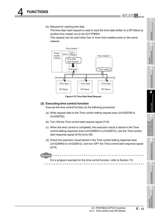 4   FUNCTIONS

                                                                                                            1
            (b) Request for reading time data
                The time data read request is used to read the time data written to a DP-Slave by




                                                                                                                 OVERVIEW
                another time master out to the QJ71PB92V.
                This request can be used when two or more time masters exist on the same
                network.
                                                                                                            2
                              Time master 1




                                                                                                          CONFIGURATION
                   Power         QJ71
                            QCPU PB92V
                   supply                                     Time master 2
                   module




                                                                                                          SYSTEM
                               Time data
                               read request


                                   Time data                   Time setting                                 3




                                                                                                                 SPECIFICATIONS
                        Time data              Time data          Time data

                        DP-Slave               DP-Slave           DP-Slave
                                                                                                            4
                             Figure 4.15 Time Data Read Request


         (2) Executing time control function




                                                                                                                 FUNCTIONS
            Execute the time control function by the following procedure:

            (a) Write request data to the Time control setting request area (UnG26784 to
                UnG26792).                                                                                 5




                                                                                                      SYSTEM OPERATION
            (b) Turn ON the Time control start request signal (Y19).




                                                                                                      PROCEDURES AND
                                                                                                      SETTINGS BEFORE
            (c) When the time control is completed, the execution result is stored in the Time
                control setting response area (UnG26800 to UnG26812), and the Time control
                start response signal (X19) turns ON.

            (d) Check the execution result stored in the Time control setting response area                 6
                (UnG26800 to UnG26812), and turn OFF the Time control start response signal

                                                                                                                 PARAMETER SETTING
                (X19).


          Remark
                For a program example for the time control function, refer to Section 7.6.
                                                                                                            7
                                                                                                                 PROGRAMMING




                                                                                                            8
                                                                                                          INSTRUCTIONS
                                                                                                          DEDICATED




                                                         4.3 PROFIBUS-DPV2 Functions
                                                       4.3.1 Time control over DP-Slaves
                                                                                             4 - 18
 