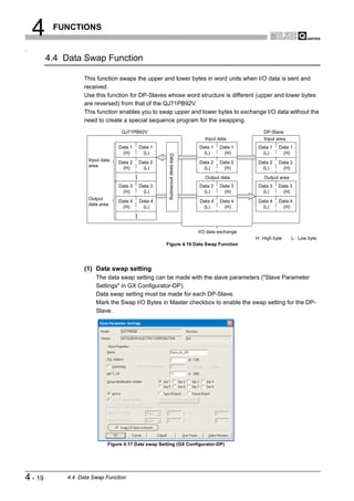 4     FUNCTIONS

"

         4.4 Data Swap Function

                   This function swaps the upper and lower bytes in word units when I/O data is sent and
                   received.
                   Use this function for DP-Slaves whose word structure is different (upper and lower bytes
                   are reversed) from that of the QJ71PB92V.
                   This function enables you to swap upper and lower bytes to exchange I/O data without the
                   need to create a special sequence program for the swapping.
                                   QJ71PB92V                                                          DP-Slave
                                                                                 Input data           Input area
                                 Data 1   Data 1                              Data 1   Data 1      Data 1    Data 1
                                   (H)      (L)                                 (L)      (H)        (L)       (H)


                                                       Data swap processing
                    Input data   Data 2   Data 2                              Data 2   Data 2      Data 2    Data 2
                    area           (H)      (L)                                 (L)      (H)        (L)       (H)

                                                                                 Output data          Output area
                                 Data 3   Data 3                              Data 3   Data 3      Data 3    Data 3
                                   (H)      (L)                                 (L)      (H)        (L)        (H)
                    Output
                                 Data 4   Data 4                              Data 4    Data 4     Data 4    Data 4
                    data area
                                  (H)      (L)                                 (L)       (H)        (L)       (H)




                                                                              I/O data exchange
                                                                                                  H : High byte     L : Low byte
                                                      Figure 4.16 Data Swap Function




                   (1) Data swap setting
                       The data swap setting can be made with the slave parameters ("Slave Parameter
                       Settings" in GX Configurator-DP).
                       Data swap setting must be made for each DP-Slave.
                       Mark the Swap I/O Bytes in Master checkbox to enable the swap setting for the DP-
                       Slave.




                             Figure 4.17 Data swap Setting (GX Configurator-DP)




4 - 19       4.4 Data Swap Function
 