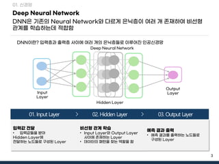3
Deep Neural Network
DNN은 기존의 Neural Network와 다르게 은닉층이 여러 개 존재하여 비선형
관계를 학습하는데 적합함
01. 신경망
DNN이란? 입력층과 출력층 사이에 여러 개의 은닉층들로 이루어진 인공신경망
01. Input Layer 02. Hidden Layer 03. Output Layer
입력값 전달
• 입력값들을 받아
Hidden Layer에
전달하는 노드들로 구성된 Layer
비선형 관계 학습
• Input Layer와 Output Layer
사이에 존재하는 Layer
• 데이터의 패턴을 찾는 역할을 함
예측 결과 출력
• 예측 결과를 출력하는 노드들로
구성된 Layer
Output
Layer
Input
Layer
Hidden Layer
Deep Neural Network
 
