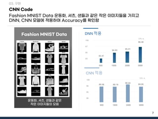 7
CNN Code
Fashion MNIST Data 운동화, 셔츠, 샌들과 같은 작은 이미지들을 가지고
DNN, CNN 모델에 적용하여 Accuracy를 확인함
03. 구현
Fashion MNIST Data
운동화, 셔츠, 샌들과 같은
작은 이미지들의 모음
83
85
87
100
83.41
85.01
84.93
86.48
DNN 적용
3000
2000
1000
500
단위 : %
80
85
90
100
89.56
90.04
89.18 89.00
CNN 적용
3000
2400
1800
600
단위 : %
 