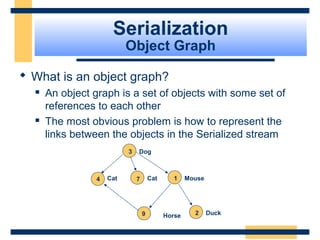 Serialization
Object Graph
 What is an object graph?
 An object graph is a set of objects with some set of
references to each other
 The most obvious problem is how to represent the
links between the objects in the Serialized stream
CatCat Mouse
Duck
Dog
2
1
3
4
9
7
Horse
 