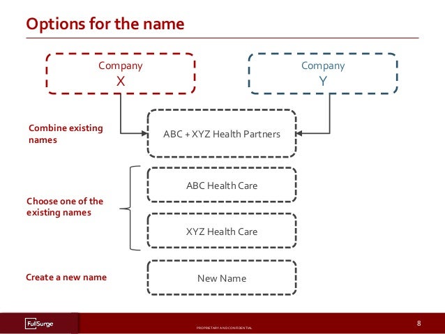 Strategic Naming For Merging Healthcare Companies Strategic Naming For Merging Healthcare Companies