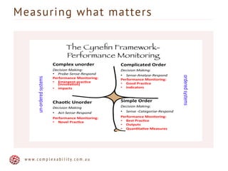 Measuring what matters
w w w . c o m p l e x a b i l i t y . c o m . a u
Simple'Order'
Decision(Making: ((
•  Sense(/Categorise/Respond(
Performance'Monitoring:'
•  Best'Prac7ce''
•  Outputs'
•  Quan7ta7ve'Measures'
Complicated'Order'
Decision(Making:(
•  Sense/Analyse/Respond(
Performance'Monitoring:'
•  Good'Prac7ce''
•  Indicators'
Complex'unorder'
Decision(Making:(
•  Probe/Sense/Respond(
Performance'Monitoring:'
•  Emergent'prac7ce'
(innova7on)'
•  impacts'
Chao7c'Unorder'
Decision(Making(
•  Act/Sense/Respond(
Performance'Monitoring:'
•  Novel'Prac7ce'
The Cyneﬁn Framework-
Performance Monitoring
ordered%systems%
un,ordered%systems%
!
 