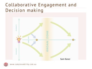 Collaborative Engagement and
Decision making
w w w . c o m p l e x a b i l i t y . c o m . a u
Sam	
  Kaner	
  
 