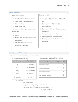 Medicine: Chest, 111
Survival for all draft มีข้อเสนอแนะ หรืออยากช่วยปรับปรุงติดต่อได้ที่ Facebook : “survival club”, www.dr-survival.com
Sputum examination
Sputum characteristics
o Clear & colorless : chronic bronchitis
o Yellow / green : pulmonary infection
o Red : hemoptysis
o Black : smoke, coal
o Frothy white / pink : pulmonary edema
Sputum tests
o AFB : TB
o Modified AFB : Nocardia spp.( also gram
positive stain)
o GMS, PAS : PCP, Histoplasmosis,
Aspergillosis, Candidiasis
Sputum gram stain
o True sputum Squamous epi < 10, PMN >25
HPF
o Gram negative bacilli (common) : P.
aeruginosa, E.coli,
o Gram negative diplococci : Neiseseria spp.
(intracellular)
o Gram positive diplococci : S. pneumoniae
o Gram positive cocci : S.aureus(cluster)
o Gram negative coccobacilli : A. baumannii,
H.influenza
Arterial blood gas (ABG) analysis
 อ่าน oxygenation, ventilation และ acid-base balance
o ค่าปกติของ arterial blood gas
Parameter Normal value
pH
PaCO2
PaO2
HCO3
-
O2 saturation
7.35 – 7.45
35 – 45 mmHg
80 – 100 mmHg
22 – 26 mEq/L
97 – 100%
o ความปกติดุลกรดด่าง : ลูกศรไม่มีขีดกั้น เป็น 1o
disorder
ภาวะ PaCO2 HCO3
-
Metabolic acidosis  
Metabolic alkalosis  
Respiratory acidosis  
Re piratory alkolosis  
o สูตรที่ใช้บ่อย
 PaO2 = 100 – (อายุ/4)
 A-a gradient = PAO2 – PaO2 ; ค่าปกติ = 2.5 + (อายุ/4)
 PAO2 = (FiO2 × 713) – (PaCO2/R) ; R = 0.8 เมื่อ FiO2 < 0.6
R = 1.0 เมื่อ FiO2 ≥ 0.6
 