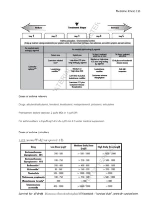 Medicine: Chest, 113
Survival for all draft มีข้อเสนอแนะ หรืออยากช่วยปรับปรุงติดต่อได้ที่ Facebook : “survival club”, www.dr-survival.com
Doses of asthma relievers
Drugs: albuterol/salbutamol, fenoterol, levalbuterol, metaproterenol, pirbuterol, terbutaline
Pretreatment before exercise: 2 puffs MDI or 1 puff DPI
For asthma attack: 4-8 puffs q 2-4 hr หรือ q 20 min X 3 under medical supervision
Doses of asthma controllers
1. ICS (ขนาดยาใช้ในผู้ป่วยอายุมากกว่า 5 ปี)
 