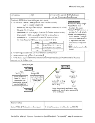 Medicine: Chest, 121
Survival for all draft มีข้อเสนอแนะ หรืออยากช่วยปรับปรุงติดต่อได้ที่ Facebook : “survival club”, www.dr-survival.com
- Weight loss - PCR อาการทางคลินิก และ CXR เข้าได้กับวัณโรคปอด
2.2 AFB  แต่ผลเพาะเชื้อพบเชื้อวัณโรค
Treatment : DOTS (direct observed therapy, short course)
1. First line drugs: 2HRZE + 4HR (สูตรอื่น เช่น 2HRE/7HR, 6RZE เป็นต้น)
CAT 2 : 2HRZES/1HRZE/5HRE
- Isoniazid (H) : 300 mg/d หรือ 5 mg/kg/d + Pyridoxine (Vitamin B6): 50-100 mg
- Rifampicin (R) : 10 mg/kg/d
- Pyrazinamide (Z) : 25-30 mg/kg/d ปรับขนาดยาถ้ามี severe renal insufficiency
- Ethambutol (E) : 15-25 mg/kg/d ปรับขนาดยาถ้ามี renal insufficiency
- Streptomycin (S) : 15 mg/kg/d ปรับขนาดยาถ้ามี renal insufficiency
หรือ ช่วง 2 เดือนแรกอาจใช้ Rifafour (ยา combination H+R+Z+E)
Bw(kg) Dose rifafour
< 40 2 tab PO hs + INH 1 tab hs
40-50 3 tab PO hs + INH ½ tab hs
>50 4 tab PO hs
2. ติดตามอาการผู้ป่วยและอาการข้างเคียงจากการใช้ยาอย่างใกล้ชิดในช่วงแรก
3. Follow up liver enzyme หลังเริ่มการรักษา 2 สัปดาห์
4. ติดตาม chest X-ray เมื่อสิ้นสุดการรักษา หรือก่อนหน้านั้นหากมีอาการเปลี่ยนแปลงโดยเฉพาะกรณียังไม่ได้ definite
diagnosis ของ TB ก่อนเริ่มการรักษา
Treatment failure
SputumAFB ยัง  ที่ 5 เดือนหลังรักษา หรือเดิม sputum ถ้า clinical ไม่ตอบสนองต่อการรักษาให้เริ่มยารักษาแบบ MDR-TB
Start 2IRZE/4IR
2 months
Sputum AFB+ Sputum AFB-
Continue intensive
phase for 1 more
month then start
continuation phase 4
months (3IRZE/4IR)
start continuation
phase 4 months
(2IRZE/4IR)
5 months
Sputum
AFB-
Sputum
AFB+
Cured
Treatment
failure
Sputum C/S for drug
sensitivity, continue
anti-TB drug
Choose 3 sensitive drugs (has not been
used before), stop Rx when sputum AFB
– for at least 1 year
complete Rx
course
Sputum
AFB -
Start 2IRZE/4IR
2 months
Sputum AFB+ Sputum AFB-
Continue intensive
phase for 1 more
month then start
continuation phase 4
months (3IRZE/4IR)
start continuation
phase 4 months
(2IRZE/4IR)
5 months
Sputum
AFB-
Sputum
AFB+
Cured
Treatment
failure
Sputum C/S for drug
sensitivity, continue
anti-TB drug
Choose 3 sensitive drugs (has not been
used before), stop Rx when sputum AFB
– for at least 1 year
complete Rx
course
Sputum
AFB -
Start 2IRZE/4IR
2 months
Sputum AFB+ Sputum AFB-
Continue intensive
phase for 1 more
month then start
continuation phase 4
months (3IRZE/4IR)
start continuation
phase 4 months
(2IRZE/4IR)
5 months
Sputum
AFB-
Sputum
AFB+
Cured
Treatment
failure
Sputum C/S for drug
sensitivity, continue
anti-TB drug
Choose 3 sensitive drugs (has not been
used before), stop Rx when sputum AFB
– for at least 1 year
complete Rx
course
Sputum
AFB -
Things to follow
•Symptoms: fever, weight
•Side effects: liver
function, skin lesion
•Sputum AFB (เก็บหลังตื่นนอน 1
sample, เก็บที่ ร พ 1 sample)
•Smear negative patients:
ต้องตรวจ sputum ที่ 2 เดือนเพื่อ
ป้ องกกันการตรวจผิดพลาดในครั้งแรก
ถ้า negative อีกให้ F/U ด้วย
clinical ไม่ต้องตรวจ sputum
อีกแล้ว
•CXR ก่อนเริ่มรักษา และหลังจบ Rx
course
 