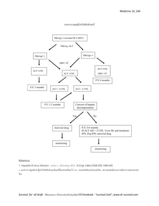 Medicine: GI, 144
Survival for all draft มีข้อเสนอแนะ หรืออยากช่วยปรับปรุงติดต่อได้ที่ Facebook : “survival club”, www.dr-survival.com
แนวทางการดูแลผู้ป่วยไวรัสตับอักเสบบี
HBeAg ,ALT
ALT<UNL
HBV<105
HBV>105
ALT<UNL
F/U 3 months
ALT >UNL
ALT < 2 UNL
F/U 6 months
F/U 1-2 months
ALT > 2 UNL
Concern of hepatic
decompensation
Yes
-F/U 3-6 months
-If ALT still > 2 UNL Liver Bx and treatment
-IFN ,Peg IFN, antiviral drug
No
Antiviral drug
monitoring
monitoring
HBeAg(--)
HBsAg(+) (exclude HCV,HDV)
HBeAg(+)
Reference
1. Hepatitis B Virus Infection , Jules L. Dienstag, M.D. ,N Engl J Med 2008;359:1486-500
2. แนวทางการดูแลรักษาผู้ป่วยไวรัสตับอักเสบบีและซีในประเทศไทย ปี 2548 , ชมรมโรคตับแห่งประเทศไทย , สมาคมแพทย์ระบบทางเดินอาหารแห่งประเทศ
ไทย
 