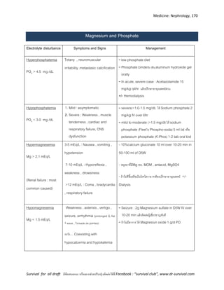 Medicine: Nephrology, 170
Survival for all draft มีข้อเสนอแนะ หรืออยากช่วยปรับปรุงติดต่อได้ที่ Facebook : “survival club”, www.dr-survival.com
Magnesium and Phosphate
Electrolyte disturbance Symptoms and Signs Management
Hyperphosphatemia
PO4 > 4.5 mg /dL
Tetany , neuromuscular
irritability ,metastasic calcification
- low phosphate diet
- Phosphate binders เช่น aluminum hydroxide gel
orally
- In acute, severe case : Acetazolamide 15
mg/kg q4hr แล้วปรึกษาอายุรแพทย์ด่วน
+/- Hemodialysis
Hypophosphatemia
PO4 < 3.0 mg /dL
1. Mild: asymptomatic
2. Severe : Weakness , muscle
tenderness , cardiac and
respiratory failure, CNS
dysfunction
- severe(<1.0-1.5 mg/dl) ให้ Sodium phosphate 2
mg/kg IV over 6hr
- mild to moderate (>1.5 mg/dl) ให้ sodium
phosphate (Fleet’s Phospho-soda) 5 ml tid หรือ
potassium phosphate (K-Phos) 1-2 tab oral bid
Hypermagnesemia
Mg > 2.1 mEq/L
(Renal failure : most
common caused)
3-5 mEq/L : Nausea , vomiting ,
hypotension
7-10 mEq/L : Hyporeflexia ,
weakness , drowsiness
>12 mEq/L : Coma , bradycardia
, respiratory failure
- 10%calcium gluconate 10 ml over 10-20 min in
50-100 ml of D5W
- หยุดยาที่มีMg ex. MOM , antacid, MgSO4
- ถ้าไม่ดีขึ้นหรือเป็นโรคไตวาย คงต้องปรึกษาอายุรแพทย์ +/-
Dialysis
Hypomagnesemia
Mg < 1.5 mEq/L
Weakness , asterixis , vertigo ,
seizure, arrhythmia (prolonged Q, flat
T wave , Torsade de pointes)
ระวัง… Coexisting with
hypocalcemia and hypokalemia
- Seizure : 2g Magnesium sulfate in D5W IV over
10-20 min แล้วติดต่อผู้เชี่ยวชาญทันที
- ถ้าไม่มีอาการ ให้ Magnesiun oxide 1 g/d PO
 