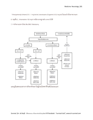 Medicine: Neurology, 205
Survival for all draft มีข้อเสนอแนะ หรืออยากช่วยปรับปรุงติดต่อได้ที่ Facebook : “survival club”, www.dr-survival.com
Trihexyphenidyl (Artane) 0.5 – 1 mg bid-tid, benztropine (Cogentin) 0.5-2 mg bid ไม่แนะนาเป็นยาขนานแรก
6. กลุ่มอื่น ๆ Amantadine 100 mg/d กรณียามาตรฐานยัง control ไม่ได้
7. การรักษาแนวทางใหม่ เช่น DBS, Pallidotomy
แผนภูมิแสดงแนวทางการรักษาด้วยยาในผู้ป่วยโรคพาร์กินสันในระยะแรก
 