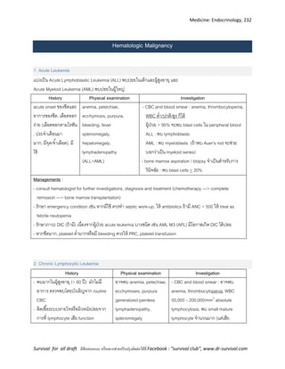 Medicine: Endocrinology, 232
Survival for all draft มีข้อเสนอแนะ หรืออยากช่วยปรับปรุงติดต่อได้ที่ Facebook : “survival club”, www.dr-survival.com
Hematologic Malignancy
1. Acute Leukemia
แบ่งเป็น Acute Lymphoblastic Leukemia (ALL) พบบ่อยในเด็กและผู้สูงอายุ และ
Acute Myeloid Leukemia (AML) พบบ่อยในผู้ใหญ่
History Physical examination Investigation
acute onset ของซีดและ
อาการของซีด, เลือดออก
ง่าย (เลือดออกตามไรฟัน
, ประจาเดือนมา
มาก, มีจุด/จ้าเลือด), มี
ไข้
anemia, petechiae,
ecchymosis, purpura,
bleeding, fever
splenomegaly,
hepatomegaly,
lymphadenopathy
(ALL>AML)
- CBC and blood smear : anemia, thrombocytopenia,
WBC ต่า/ปกติ/สูง ก็ได้
ผู้ป่วย > 95% จะพบ blast cells ใน peripheral blood
ALL : พบ lymphoblasts
AML : พบ myeloblasts (ถ้าพบ Auer’s rod จะช่วย
บอกว่าเป็น myeloid series)
- bone marrow aspiration / biopsy จาเป็นสาหรับการ
วินิจฉัย : พบ blast cells > 20%
Managements :
- consult hematologist for further investigations, diagnosis and treatment (chemotherapy ---> complete
remission ---> bone marrow transplantation)
- รักษา emergency condition เช่น หากมีไข้ ควรทา septic work-up, ให้ antibiotics ANC < 500 treat as
febrile neutopenia
- รักษาภาวะ DIC (ถ้ามี) เนื่องจากผู้ป่วย acute leukemia บางชนิด เช่น AML M3 (APL) มีโอกาสเกิด DIC ได้บ่อย
- หากซีดมาก, platelet ต่ามากหรือมี bleeding ควรให้ PRC, platelet transfusion
2. Chronic Lymphocytic Leukemia
History Physical examination Investigation
- พบมากในผู้สูงอายุ (> 60 ปี) มักไม่มี
อาการ ตรวจพบโดยบังเอิญจาก routine
CBC
- ติดเชื้อระบบหายใจหรือผิวหนังบ่อยจาก
การที่ lymphocyte เสีย function
อาจพบ anemia, petechiae,
ecchymoses, purpura
generalized painless
lymphadenopathy,
splenomegaly
- CBC and blood smear :
anemia, thrombocytopenia, WBC
50,000 – 200,000/mm3
absolute
lymphocytosis, พบ small mature
lymphocyte จานวนมาก (แต่เสีย
 