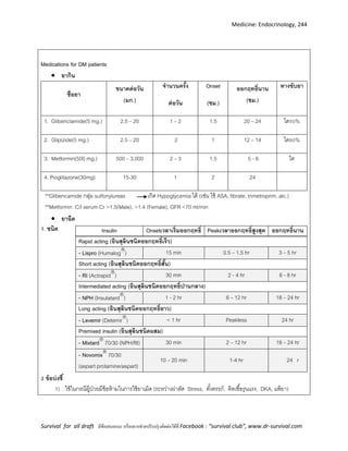 Medicine: Endocrinology, 244
Survival for all draft มีข้อเสนอแนะ หรืออยากช่วยปรับปรุงติดต่อได้ที่ Facebook : “survival club”, www.dr-survival.com
Medications for DM patients
 ยากิน
ชื่อยา
ขนาดต่อวัน
)มก.(
จานวนครั้ง
ต่อวัน
Onset
(ชม.)
ออกฤทธิ์นาน
(ชม.)
ทางขับยา
1. Glibenclamide(5 mg.) 2.5 – 20 1 – 2 1.5 20 – 24 ไต50%
2. Glipizide(5 mg.) 2.5 – 20 2 1 12 – 14 ไต80%
3. Metformin(500 mg.) 500 – 3,000 2 – 3 1.5 5 - 6 ไต
4. Pioglitazone(30mg) 15-30 1 2 24
**Glibencamide กลุ่ม sulfonylureas เกิด Hypoglycemia ได้ (เช่น ใช้ ASA, fibrate, trimetroprim, alc.)
**Metformin :C/I serum Cr >1.5(Male), >1.4 (Female), GFR <70 ml/min
 ยาฉีด
1. ชนิด
2 ข้อบ่งชี้
1) ใช้ในกรณีผู้ป่วยมีข้อห้ามในการใช้ยาเม็ด (ระหว่างผ่าตัด Stress, ตั้งครรภ์, ติดเชื้อรุนแรง, DKA, แพ้ยา)
Insulin Onsetเวลาเริ่มออกฤทธิ์ Peakเวลาออกฤทธิ์สูงสุด ออกฤทธิ์นาน
Rapid acting (อินสุลินชนิดออกฤทธิ์เร็ว)
- Lispro (Humalog
) 15 min 0.5 – 1.5 hr 3 – 5 hr
Short acting (อินสุลินชนิดออกฤทธิ์สั้น)
- RI (Actrapid
) 30 min 2 - 4 hr 6 - 8 hr
Intermediated acting (อินสุลินชนิดออกฤทธิ์ปานกลาง)
- NPH (Insulatard
) 1 - 2 hr 6 – 12 hr 18 – 24 hr
Long acting )อินสุลินชนิดออกฤทธิ์ยาว)
- Levemir (Detemir
) < 1 hr Peakless 24 hr
Premixed insulin (อินสุลินชนิดผสม)
- Mixtard
70/30 (NPH/RI) 30 min 2 – 12 hr 18 – 24 hr
- Novomix
70/30
(aspart protamine/aspart)
10 – 20 min 1-4 hr 24 r
 