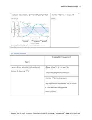 Medicine: Endocrinology, 255
Survival for all draft มีข้อเสนอแนะ หรืออยากช่วยปรับปรุงติดต่อได้ที่ Facebook : “survival club”, www.dr-survival.com
- complete resolution but permanent hypothyroidism
can occur
- monitor TSH, free T4 every 2-4
weeks
Sick euthyroid syndrome
History
Investigation/management
- severe illness without underlying thyroid
disease 0r abnormal TFTs
- ↓total of free T3, ↔T4 and TSH
(impaired peripheral conversion)
- monitor TFTs during recovery
- thyroid hormone supplement only in historic
or clinical evidence suggestive
hypothyroidism
 