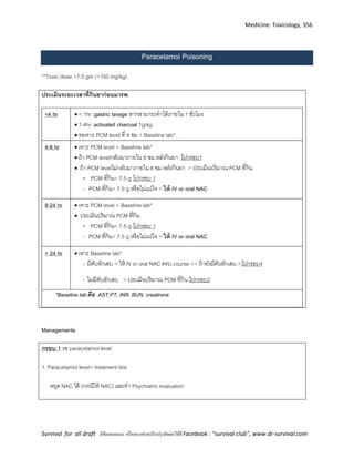 Medicine: Toxicology, 356
Survival for all draft มีข้อเสนอแนะ หรืออยากช่วยปรับปรุงติดต่อได้ที่ Facebook : “survival club”, www.dr-survival.com
Paracetamol Poisoning
**Toxic dose >7.5 gm (>150 mg/kg)
ประเมินระยะเวลาที่กินยาก่อนมารพ.
<4 hr  < 1hr :gastric lavage หากสามารถทาได้ภายใน 1 ชั่วโมง
 1-4hr :activated charcoal 1g/kg
 รอเจาะ PCM level ที่ 4 ชม.+ Baseline lab*
4-8 hr  เจาะ PCM level + Baseline lab*
 ถ้า PCM levelกลับมาภายใน 8 ชม.หลังกินยา ไปกรอบ1
 ถ้า PCM levelไม่กลับมาภายใน 8 ชม.หลังกินยา > ประเมินปริมาณ PCM ที่กิน
- PCM ที่กิน< 7.5 g ไปกรอบ 1
- PCM ที่กิน> 7.5 g หรือไม่แน่ใจ > ให้ IV or oral NAC
8-24 hr  เจาะ PCM level + Baseline lab*
 ประเมินปริมาณ PCM ที่กิน
- PCM ที่กิน< 7.5 g ไปกรอบ 1
- PCM ที่กิน> 7.5 g หรือไม่แน่ใจ > ให้ IV or oral NAC
> 24 hr  เจาะ Baseline lab*
- มีตับอักเสบ > ให้ IV or oral NAC ครบ course >> ถ้ายังมีตับอักเสบ >ไปกรอบ4
- ไม่มีตับอักเสบ > ประเมินปริมาณ PCM ที่กิน ไปกรอบ2
*Baseline lab คือ AST,PT, INR, BUN, creatinine
Managements
กรอบ 1 รอ paracetamol level
1. Paracetamol level< treatment line
หยุด NAC ได้ (กรณีให้ NAC) และทา Psychiatric evaluation
 