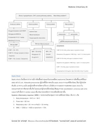 Medicine: Critical Care, 43
Survival for all draft มีข้อเสนอแนะ หรืออยากช่วยปรับปรุงติดต่อได้ที่ Facebook : “survival club”, www.dr-survival.com
Septic Shock
Septic shock เกิดเนื่องจากร่างกายมีการติดเชื้ออย่างรุนแรงในกระแสเลือด (septicemia) โดยเฉพาะการติดเชื้อแบคทีเรียแก
รมลบ อย่าง E.coli , Klebsiella pneumoniae (ผู้ป่วยที่มีโอกาสจะเป็น septic shock จากแบคทีเรียกรัมลบ ได้แก่ ผู้ป่วยโรค
ตับแข็ง, เบาหวาน, มะเร็ง และผู้ป่วยที่คาสายปัสสาวะไว้นาน ๆ เป็นต้น) อาการและอาการแสดงของ septic shock ใน
ระยะแรกจะต่างจากช็อกอย่างอื่น คือ ในระยะแรกผู้ป่วยจะมีผิวหนังอุ่น สีชมพู จากผล vasodilatation ,conscious และ urine
output จะดี เนื่องจาก cardiac output เพิ่ม ต่อมาระยะหลังอาการจะเหมือนช็อกอย่างอื่น
Systemic inflammatory response ( SIRS ) : จะประกอบด้วยกลุ่มอาการทางคลินิกอย่างน้อย 2 ข้อ จาก 4 ข้อ
1. Body temperature > 38 C or < 36 C
2. Pulse rate > 90/ min
3. Respiratory rate > 20 / min or PaO2 < 32 mmHg
4. WBC > 12000 or < 4000 or band form > 10%
vasopressors
1.SBP 70-100 mmHg without signs or symptoms of shock
-Dobutamine 2-20 µg/kg/min, If BW 50 kg -> start (1:1) IV drip 6 µd/min
2.SBP 70-100 mmHg with signs or symptoms of shock
-Dopamine 2-20 µg/kg/min, If BW 50 kg -> start (1:1) IV drip 6 µd/min
3.SBP < 70 mmHg, signs or symptoms of shock
-Norepinephrine 0.5-30 µg/min, Start NE (4:250) IV drip 7.5 µd/min
-Isotonic fluid
-Blood transfusion
-Cause-specific intervention
-Oxygen/intubation (with PEEP)
-Nitroglycerin/ISDN SL
-Furosemide IV 0.5-1 mg/kg
-Morphine IV 2-4 mg
พิจารณาSBP
-if SBP < 100 : NTG
-if SBP 70 -100,sign /symptom of shock
: Dopamine
-if SBP > 100, no shock : Dobutamine
พิจารณา Blood pressure
Shock, hypoperfusion, CHF, acute pulmonary edema, Most likely problem?
Acute pul. edema Volume problem Pump problem Rate problem
bradycardia tachycardia
ดูหัวข้อ brady/tachyarrhythmia
SBP > 100 mmHg
Nitroglycerin 10-
20 µg/min IV
SBP < 100
Consider
vasopressors
 
