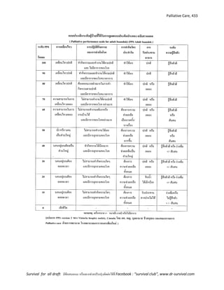 Palliative Care, 433
Survival for all draft มีข้อเสนอแนะ หรืออยากช่วยปรับปรุงติดต่อได้ที่ Facebook : “survival clu