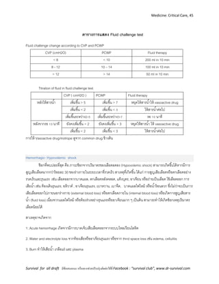 Medicine: Critical Care, 45
Survival for all draft มีข้อเสนอแนะ หรืออยากช่วยปรับปรุงติดต่อได้ที่ Facebook : “survival club”, www.dr-survival.com
ตารางการแสดง Fluid challenge test
Fluid challenge change according to CVP and PCWP
CVP (cmH2O) PCWP Fluid therapy
< 8 < 10 200 ml in 10 min
8 - 12 10 – 14 100 ml in 10 min
> 12 > 14 50 ml in 10 min
Titration of fluid in fluid challenge test
CVP ( cmH2O ) PCWP Fluid therapy
หลังให้สารน้า เพิ่มขึ้น > 5 เพิ่มขึ้น > 7 หยุดให้สารน้าให้ vasoactive drug
เพิ่มขึ้น < 2 เพิ่มขึ้น < 3 ให้สารน้าต่อไป
เพิ่มขึ้นระหว่าง2-5 เพิ่มขึ้นระหว่าง3-7 รอ 10 นาที
หลังจากรอ 10 นาที ยังคงเพิ่มขึ้น > 2 ยังคงเพิ่มขึ้น > 3 หยุดให้สารน้า ให้ vasoactive drug
เพิ่มขึ้น < 2 เพิ่มขึ้น < 3 ให้สารน้าต่อไป
การให้ Vasoactive drug/inotrope ดูจาก common drug ข้างต้น
Hemorrhagic- Hypovolemic shock
ช๊อกที่พบบ่อยที่สุด คือ ภาวะช็อกจากปริมาตรของเลือดลดลง (Hypovolemic shock) สามารถเกิดขึ้นได้หากมีการ
สูญเสียเลือดมากกว่าร้อยละ 30 ของร่างกายในระยะเวลาที่รวดเร็ว สาเหตุที่เกิดขึ้น ได้แก่ การสูญเสียเลือดหรือตกเลือดอย่าง
รวดเร็วและรุนแรง เช่น เลือดออกจากบาดแผล, ตกเลือดหลังคลอด, แท้งบุตร, อาเจียน หรือถ่ายเป็นเลือด ไข้เลือดออก การ
เสียน้า เช่น ท้องเดินรุนแรง, อหิวาต์ , อาเจียนรุนแรง, เบาหวาน, เบาจืด, บาดแผลไฟไหม้ หรือน้าร้อนลวก ซึ่งไม่ว่าจะเป็นการ
เสียเลือดออกไปภายนอกร่างกาย (external blood loss) หรือตกเลือดภายใน (internal blood loss) หรือเกิดการสูญเสียสาร
น้า (fluid loss) เนื่องจากแผลไฟไหม้ หรือท้องร่วงอย่างรุนแรงหรืออาเจียนมาก ๆ เป็นต้น สามารถทาให้เกิดช็อกเหตุปริมาตร
เลือดน้อยได้
สาเหตุอาจเกิดจาก
1. Acute hemorrhage เกิดจากมีการบาดเจ็บเสียเลือดออกจากระบบไหลเวียนโลหิต
2. Water and electrolyte loss จากท้องเสียหรืออาเจียนรุนแรง หรือจาก third space loss เช่น edema, cellulitis
3. Burn ทาให้เสียน้า เกลือแร่ และ plasma
 