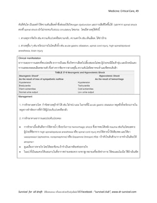 Medicine: Critical Care, 49
Survival for all draft มีข้อเสนอแนะ หรืออยากช่วยปรับปรุงติดต่อได้ที่ Facebook : “survival club”, www.dr-survival.com
ทันทีทันใด เป็นผลทาให้ความดันเลือดต่าซึ่งส่งผลให้เกิดorgan dysfunction และการเสียชีวิตขึ้นได้ (แยกจาก spinal shock
ตรงที่ spinal shock มักไม่กระทบกับระบบ circulatory โดยรวม โดยมีสาเหตุได้ดังนี้
1. สาเหตุจากจิตใจ เช่น ความเจ็บปวดหรือความกลัว, ความตกใจ เช่น เห็นเลือด, ได้ข่าวร้าย
2. สาเหตุอื่น ๆ เช่น อวัยวะภายในโดนดึงรั้ง เช่น acute gastric dilatation, spinal cord injury, high spinal/epidural
anesthesia, brain injury
Clinical manifestation
อาการเละอาการแสดงที่พบบ่อยคือ อาการเป็นลม ซึ่งเกิดจากเลือดไปเลี้ยงสมองไม่พอ ผู้ป่วยจะมีมือเท้าอุ่น และผิวหนังแดง
จากผลของหลอดเลือดขยายตัว ซึ่งต่างจากช็อกจากสาเหตุอื่น ความดันโลหิตอาจจะต่าและชีพจรเต้นช้า
Management
1. การรักษาเฉพาะโรค กาจัดสาเหตุถ้าทาได้ เช่น ใส่ NG tube ในรายที่มี acute gastric dilatation หยุดดึงรั้งอวัยวะภายใน
หยุดการทาหัตถการที่ทาให้ผู้ป่วยเจ็บปวดหรือกลัว
2. การรักษาตามอาการและประคับประคอง
 การรักษาเบื้องต้นคือการให้สารน้า( พึงระวังภาวะ hemorrhagic shock ซึ่งอาจพบได้หลัง trauma เช่นกัน)โดยเฉพาะ
ผู้ป่วยที่ช็อกจาก high spinal/epidural anesthesia หรือ spinal cord injury ควรให้สารน้าให้เพียงพอ และให้ยา
vasopressor (ephedrine, norepinephrine) หรือ Dopamine (Intropin) ช่วย <ถ้าหัวใจเต้นช้ามาก อาจจาเป็นต้องให้
atropine>
 ดูแลเรื่องการหายใจ โดยให้ออกซิเจน ถ้าจาเป็นอาจต้องช่วยหายใจ
 ในผป.ที่เป็นลมควรให้นอนราบในที่อากาศถ่ายเทสะดวก ยกขาสูง ขยายเครื่องรัดร่างกาย ให้ดมแอมโมเนีย ใช้ผ้าเย็นเช็ด
 