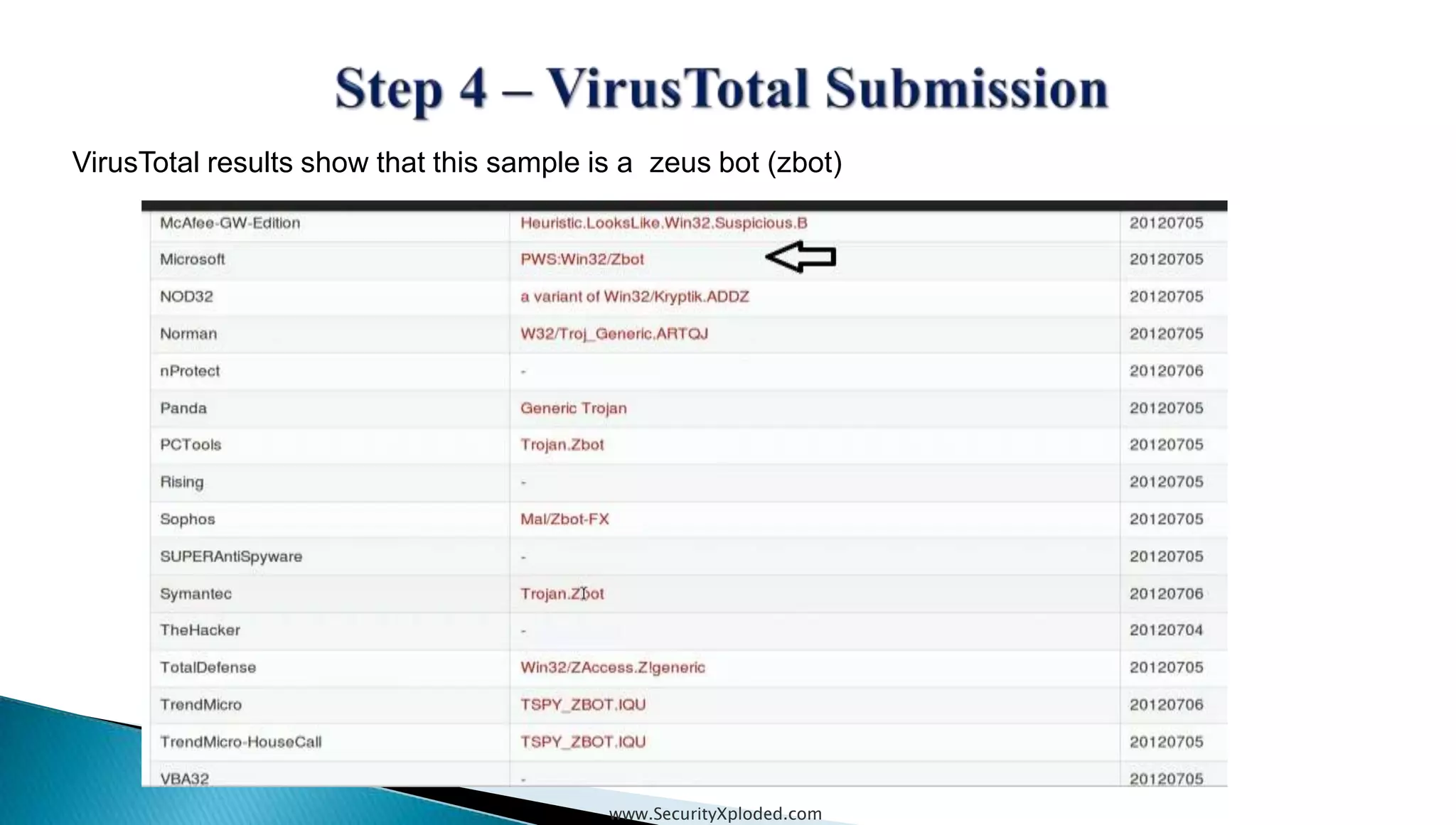 www.SecurityXploded.com
VirusTotal results show that this sample is a zeus bot (zbot)
 