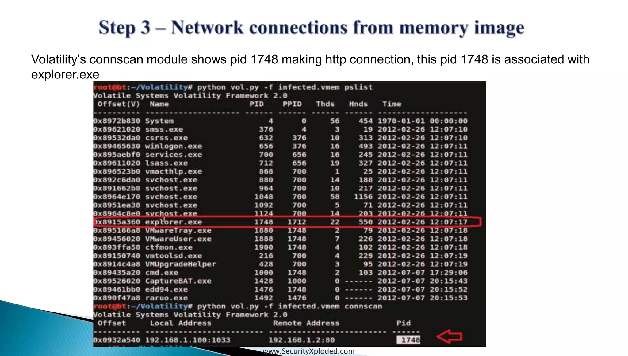 www.SecurityXploded.com
Volatility’s connscan module shows pid 1748 making http connection, this pid 1748 is associated with
explorer.exe
 
