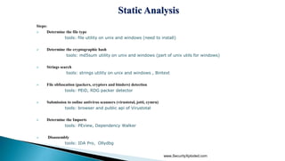 Basic malware analysis | PPTX