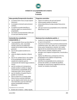 Unidad 3.4: Las propiedades de la materia
Ciencias
5 semanas
Junio 2012 283
Ideas grandes/Comprensión duradera:
 La materia tiene masa y ocupa espacio
(volumen).
 La energía es necesaria para provocar
cambios.
 La materia se puede identificar y
clasificar según sus características y
propiedades.
 Los imanes son herramientas útiles que
se usan para distintas tareas.
Preguntas esenciales:
 ¿Qué es la materia y de qué está hecha?
 ¿Cómo puede cambiar la materia?
 ¿Cómo describimos los tres estados físicos de la
materia?
 ¿De qué maneras las propiedades de los materiales
determinan su uso?
Contenido (Los estudiantes
comprenderán…)
 las propiedades físicas que describen la
materia (forma, color, viscosidad,
tamaño, textura) y los diferentes
estados de la materia (sólido, líquido y
gaseoso).
 que el calor puede transformar la
materia.
 cómo los objetos absorben o liberan
calor.
 que en los cambios físicos, hay cambio
en las propiedades (forma, tamaño,
estado de la materia), pero la
composición del material sigue siendo la
misma.
 que los cambios en la temperatura
pueden producir cambios en algunas
características y propiedades de los
materiales (color, forma, tamaño).
 que los líquidos y los gases fluyen y
pueden ser incoloros.
 Que la materia en su estado sólido
tienen forma y volumen definidos.
 que los objetos están hechos de uno o
más materiales y que los materiales
poseen propiedades similares y
diferentes.
Vocabulario de contenido
 Estados de la materia – sólido, líquido,
Destrezas (Los estudiantes podrán…)
 clasificar los materiales por el estado de la materia
en que se encuentran.
 comunicar en forma oral y escrita las observaciones
cualitativas (color, olor, sabor, etc.) y cuantitativas
(masa, peso, temperatura, volumen, etc.) sobre
algunas de las características de la materia (color,
forma, textura, tamaño, longitud y peso).
 distinguir entre objetos transparentes, translúcidos y
opacos.
 explicar las diferencias y semejanzas entre las
propiedades de los objetos transparentes,
translúcidos y opacos.
 identificar las propiedades de los sistemas en
proceso de cambio y en estado de equilibrio.
 investigar las interacciones magnéticas entre los
imanes, los metales y las brújulas.
 